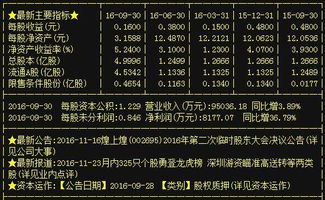 煌上煌 昔日妖股今天崛起,主力5.44億強(qiáng)勢拉漲